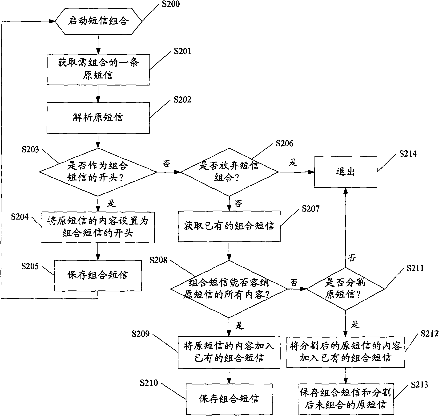 Short message processing method and short message processing terminal