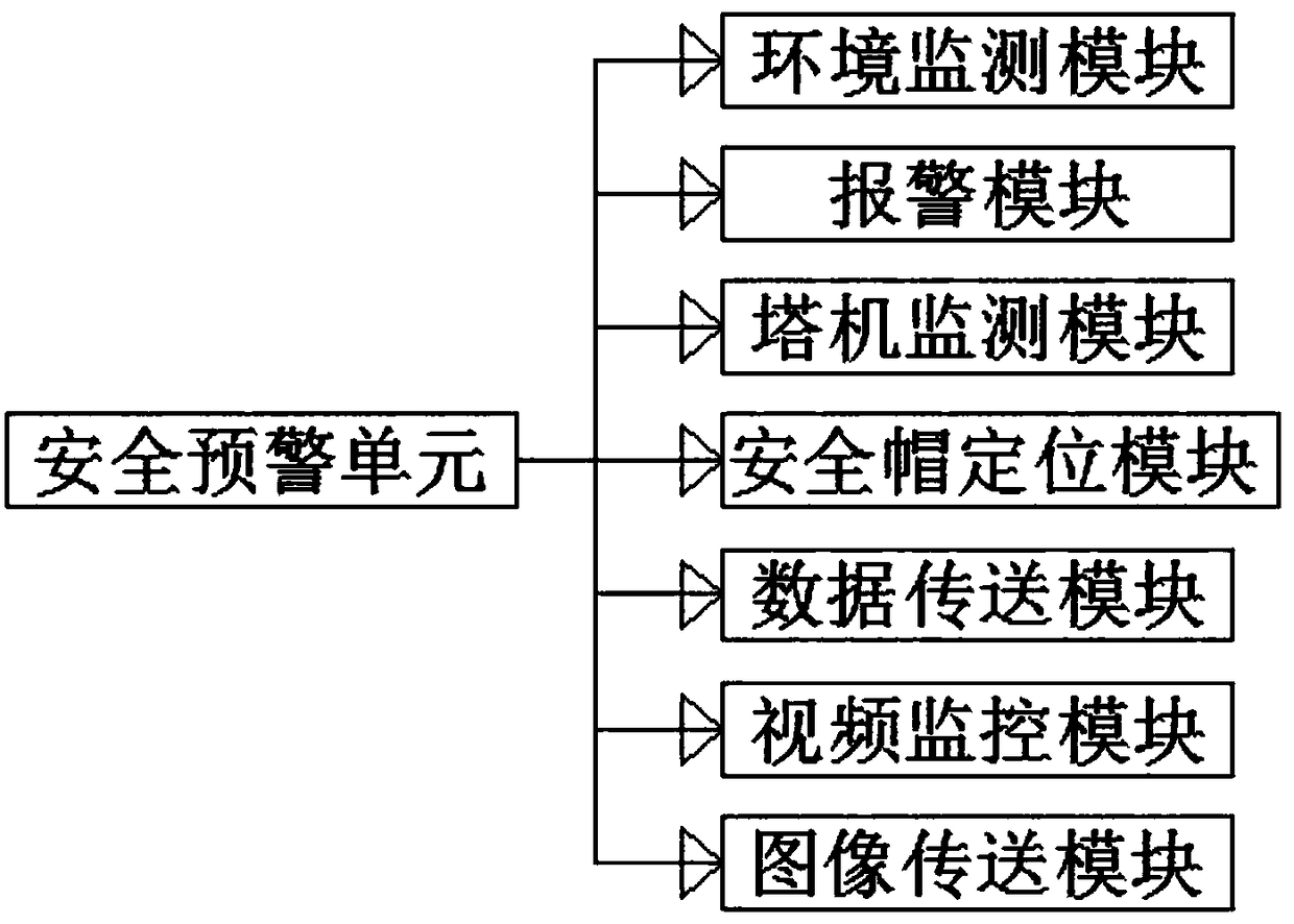 Intelligent management system for parks