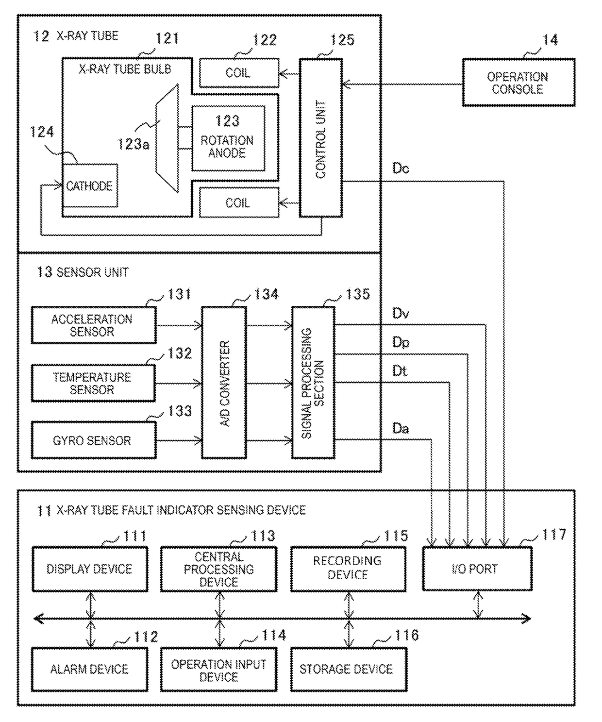 X-Ray Tube Predictive Fault Indicator Sensing Device, X-Ray Tube Predictive Fault Indicator Sensing Method, and X-Ray Imaging Device