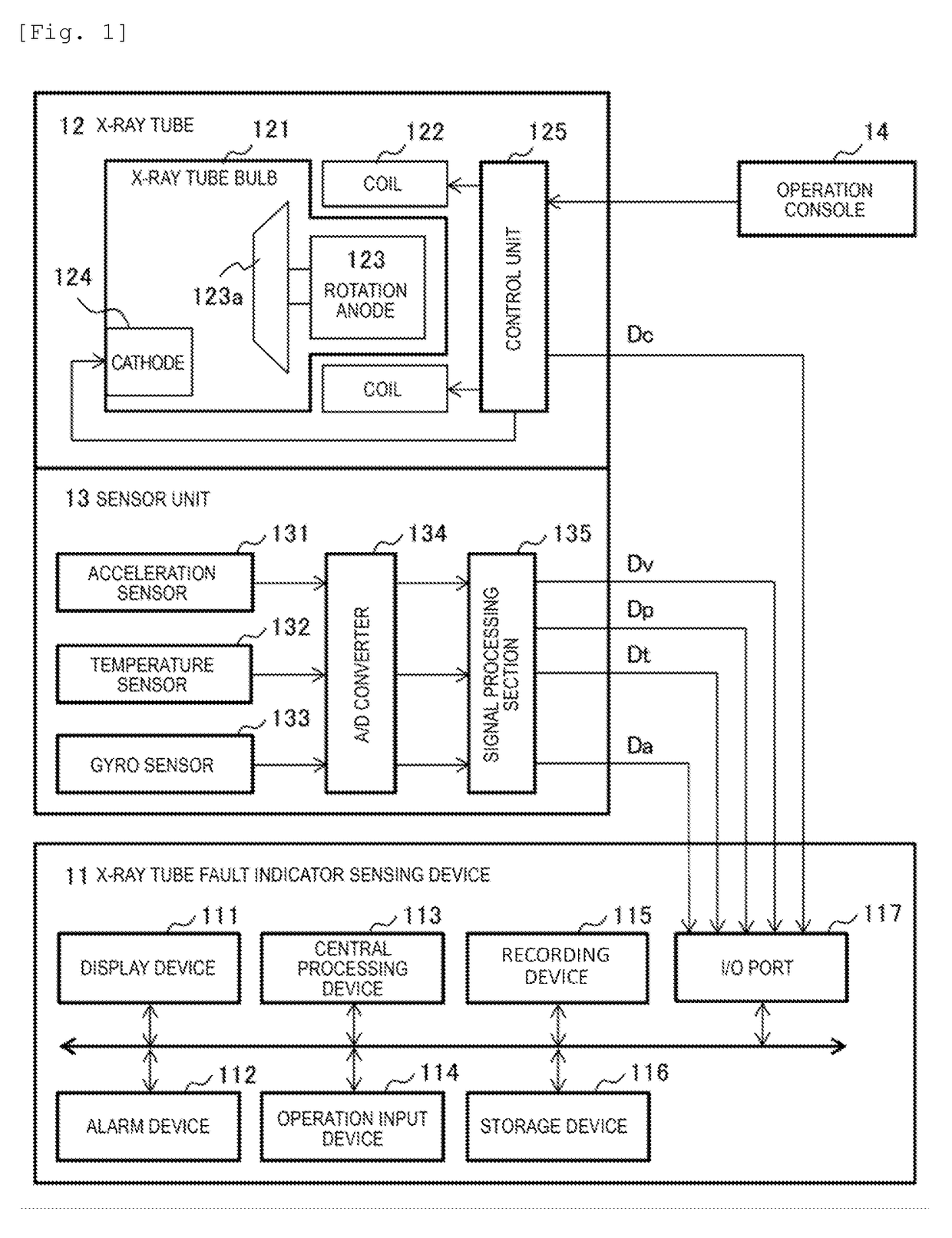 X-Ray Tube Predictive Fault Indicator Sensing Device, X-Ray Tube Predictive Fault Indicator Sensing Method, and X-Ray Imaging Device