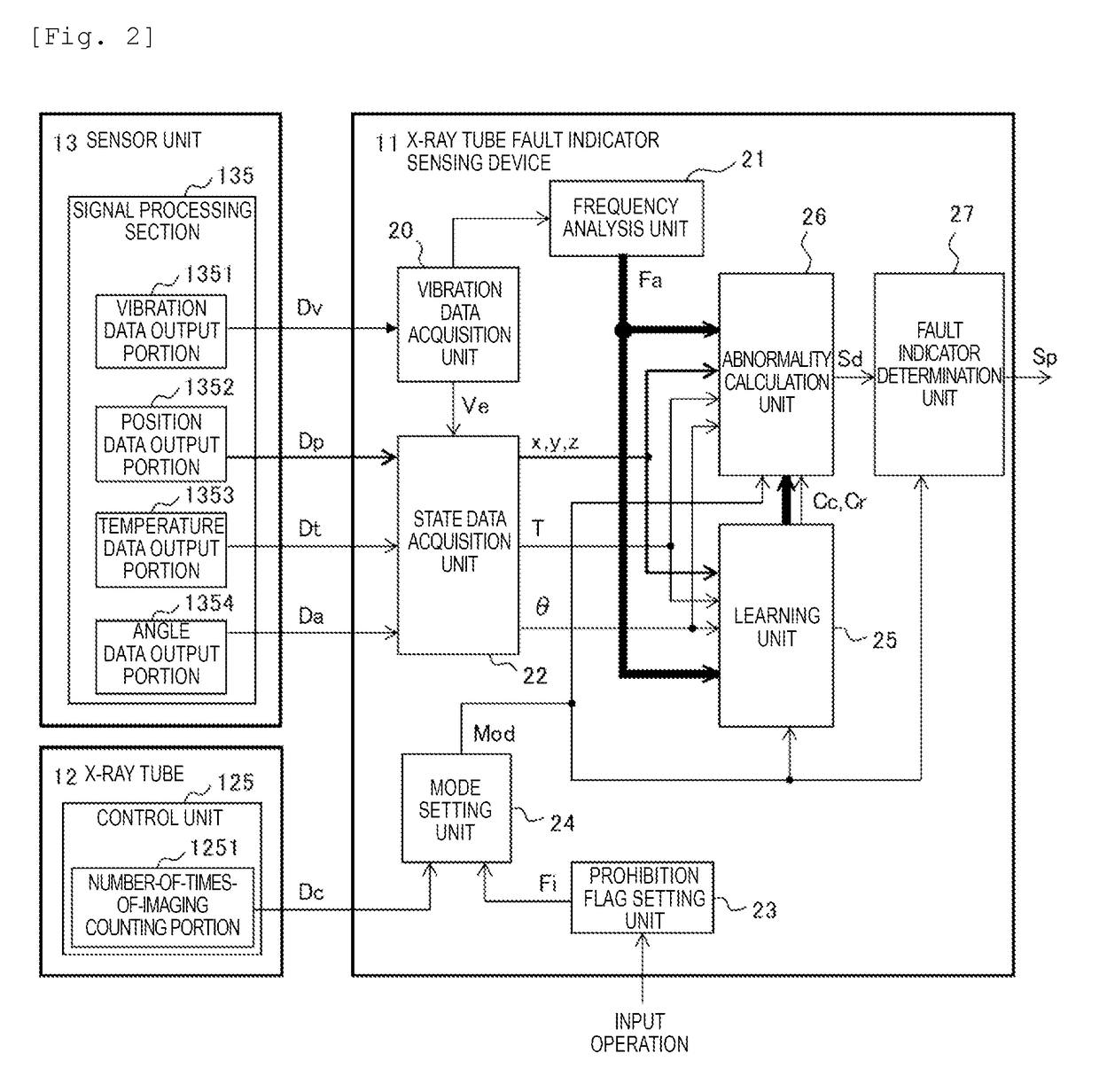 X-Ray Tube Predictive Fault Indicator Sensing Device, X-Ray Tube Predictive Fault Indicator Sensing Method, and X-Ray Imaging Device