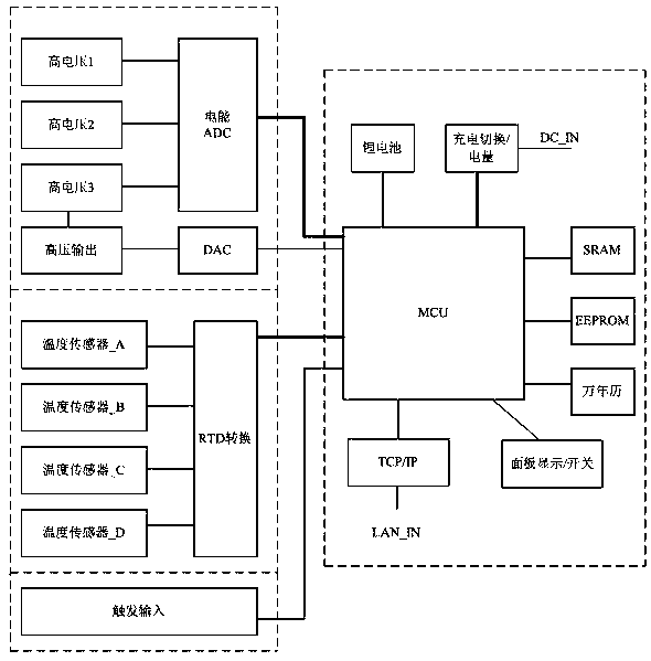 Insulation tester for testing electrical performance of new energy automobile