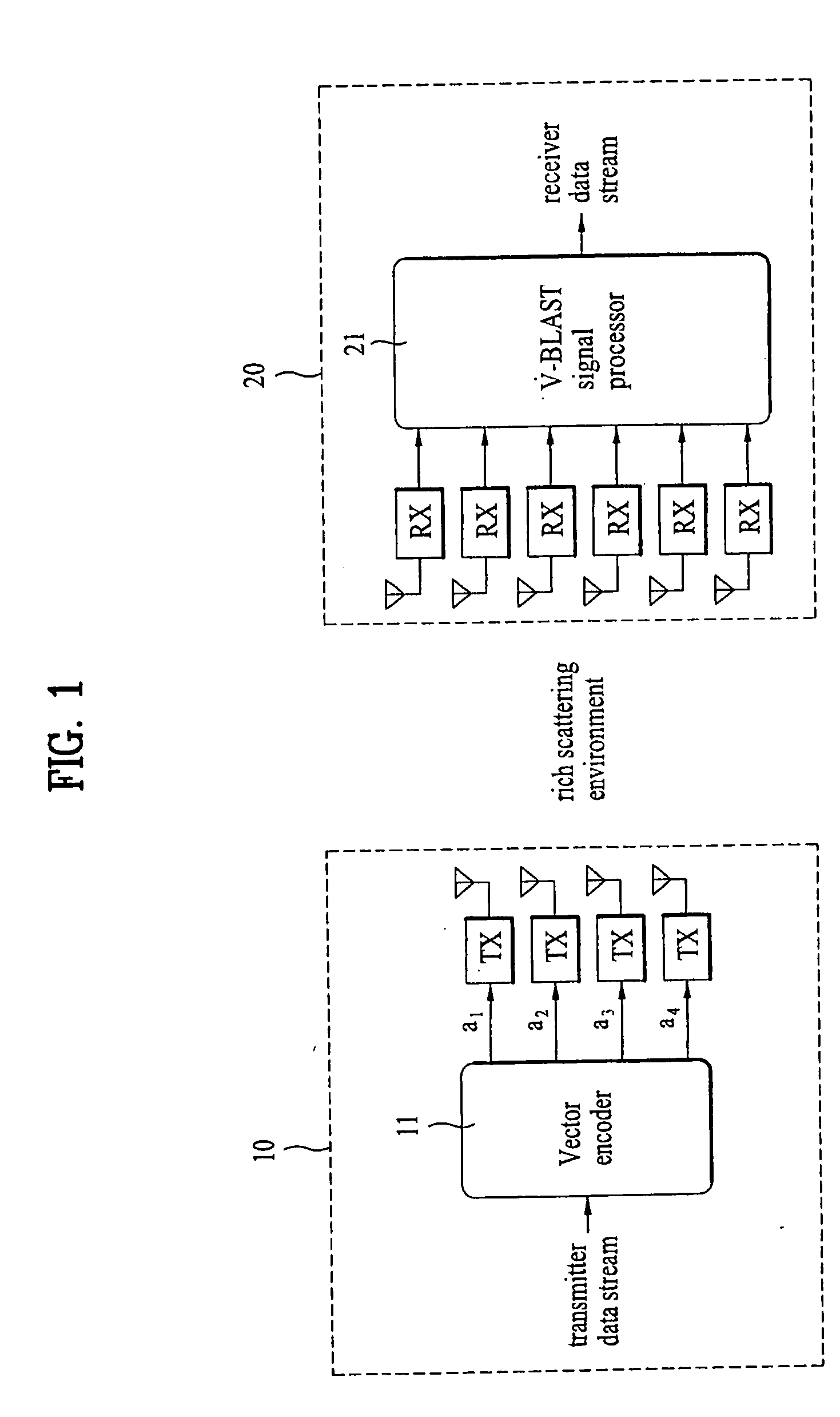 Mobile communication system and signal processing method thereof