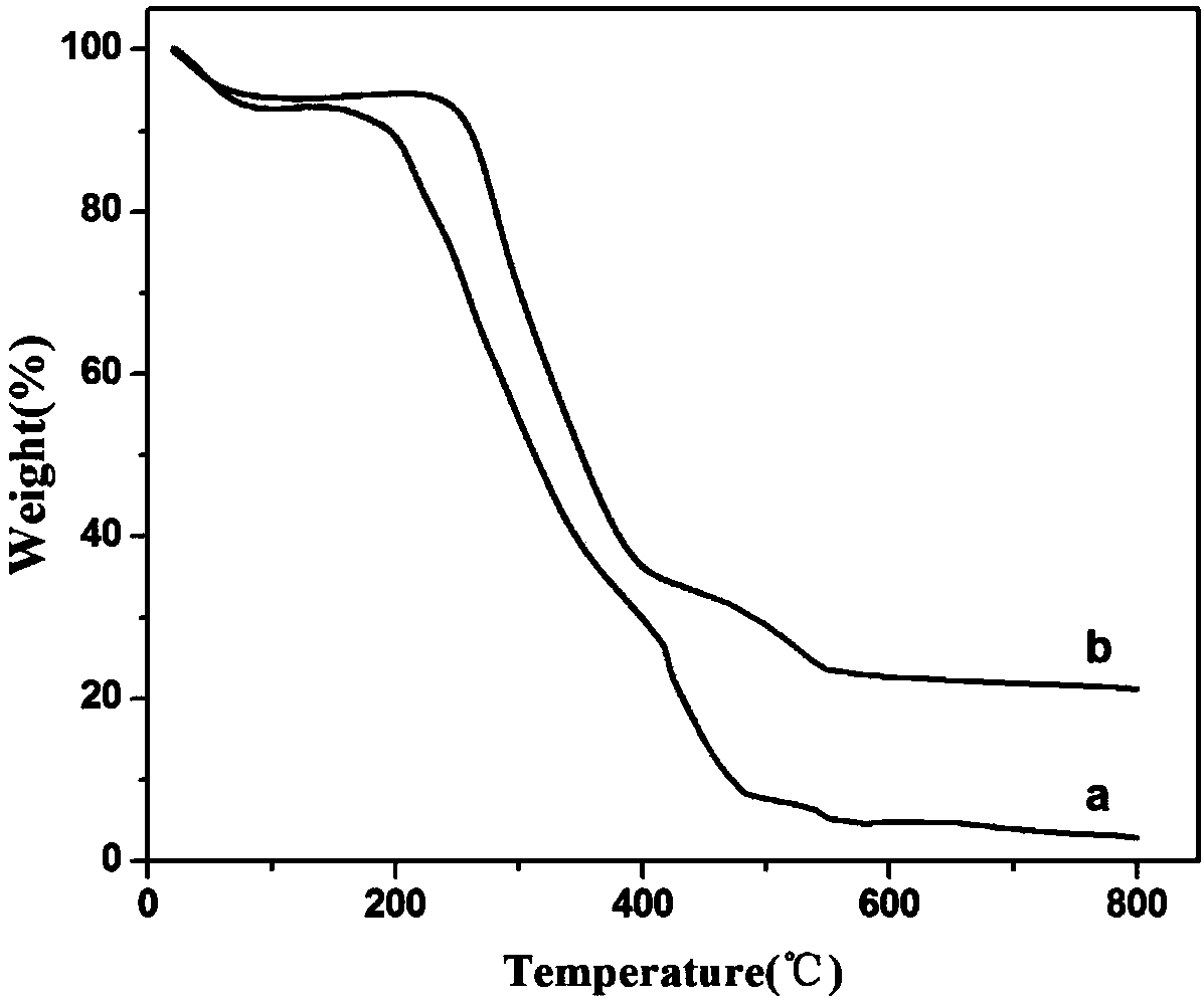 Preparation method and application of a spiramycin molecularly imprinted polymer on the surface of pine pollen