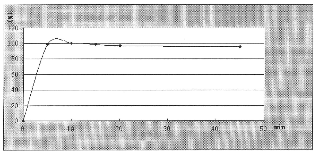 Nimesulide medicine composition for improving dissolution performance and preparation method thereof