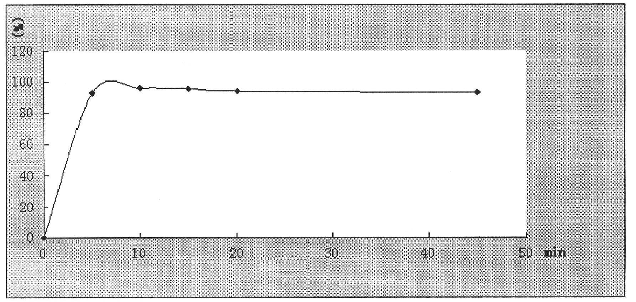 Nimesulide medicine composition for improving dissolution performance and preparation method thereof