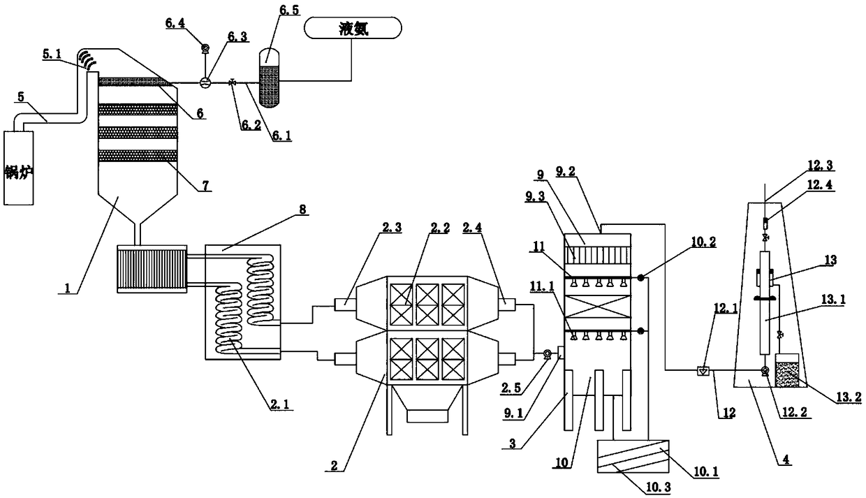 Flue gas purification system for power plant