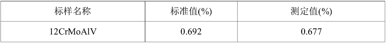 A joint determination method of chromium molybdenum aluminum titanium content in low alloy steel