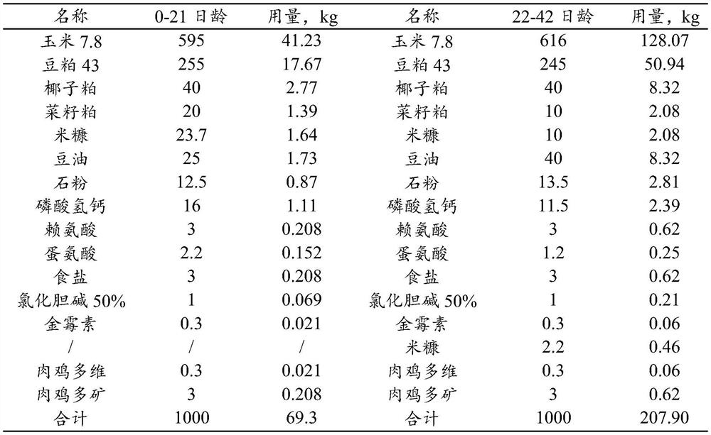 A kind of biological agent and its application method for enzymatic hydrolysis of coconut meal