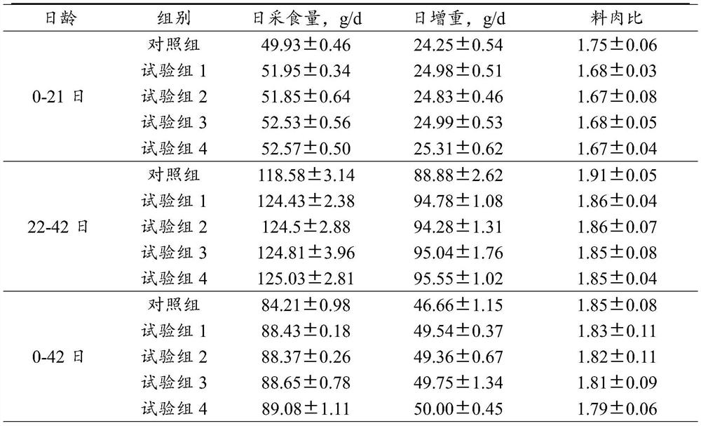 A kind of biological agent and its application method for enzymatic hydrolysis of coconut meal