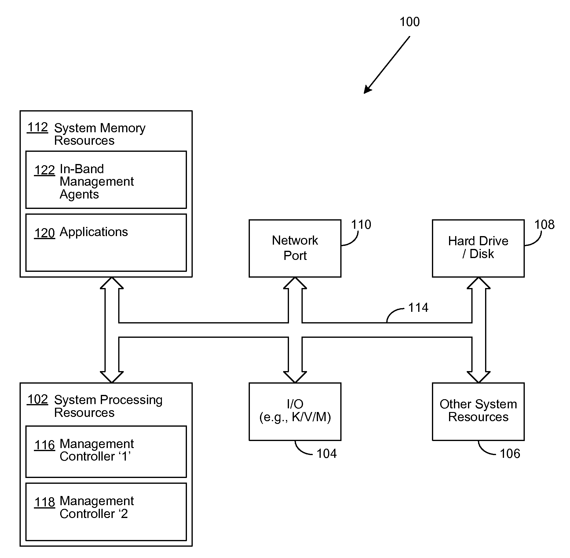 Distributed Out-of-Band (OOB) OS-Independent Platform Management