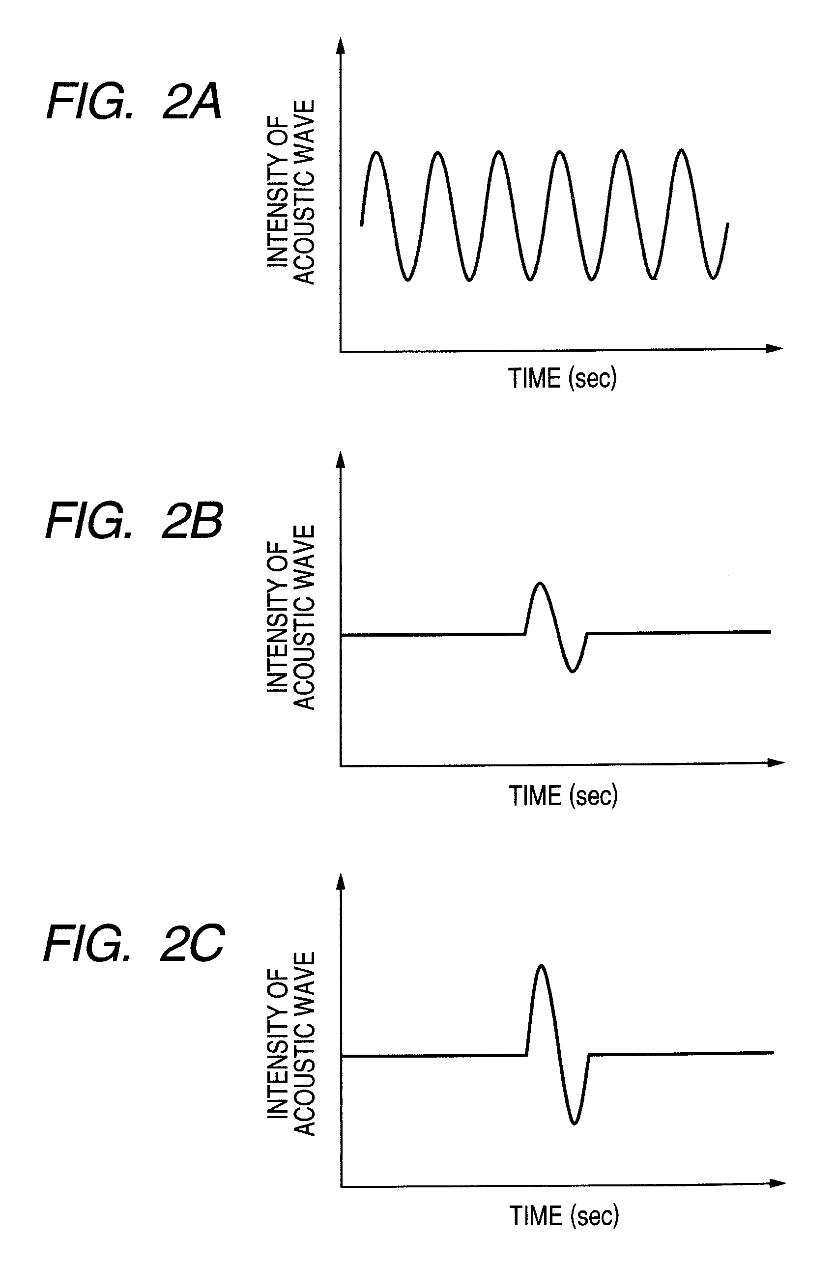 Biological information imaging apparatus and method for analyzing biological information