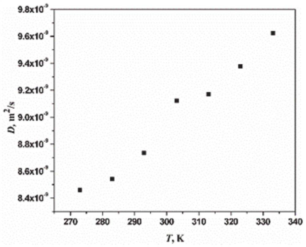 Pipeline hydrogen embrittlement temperature threshold prediction method based on hydrogen diffusion kinetics and application