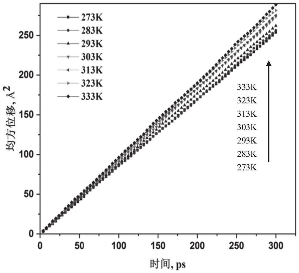 Pipeline hydrogen embrittlement temperature threshold prediction method based on hydrogen diffusion kinetics and application