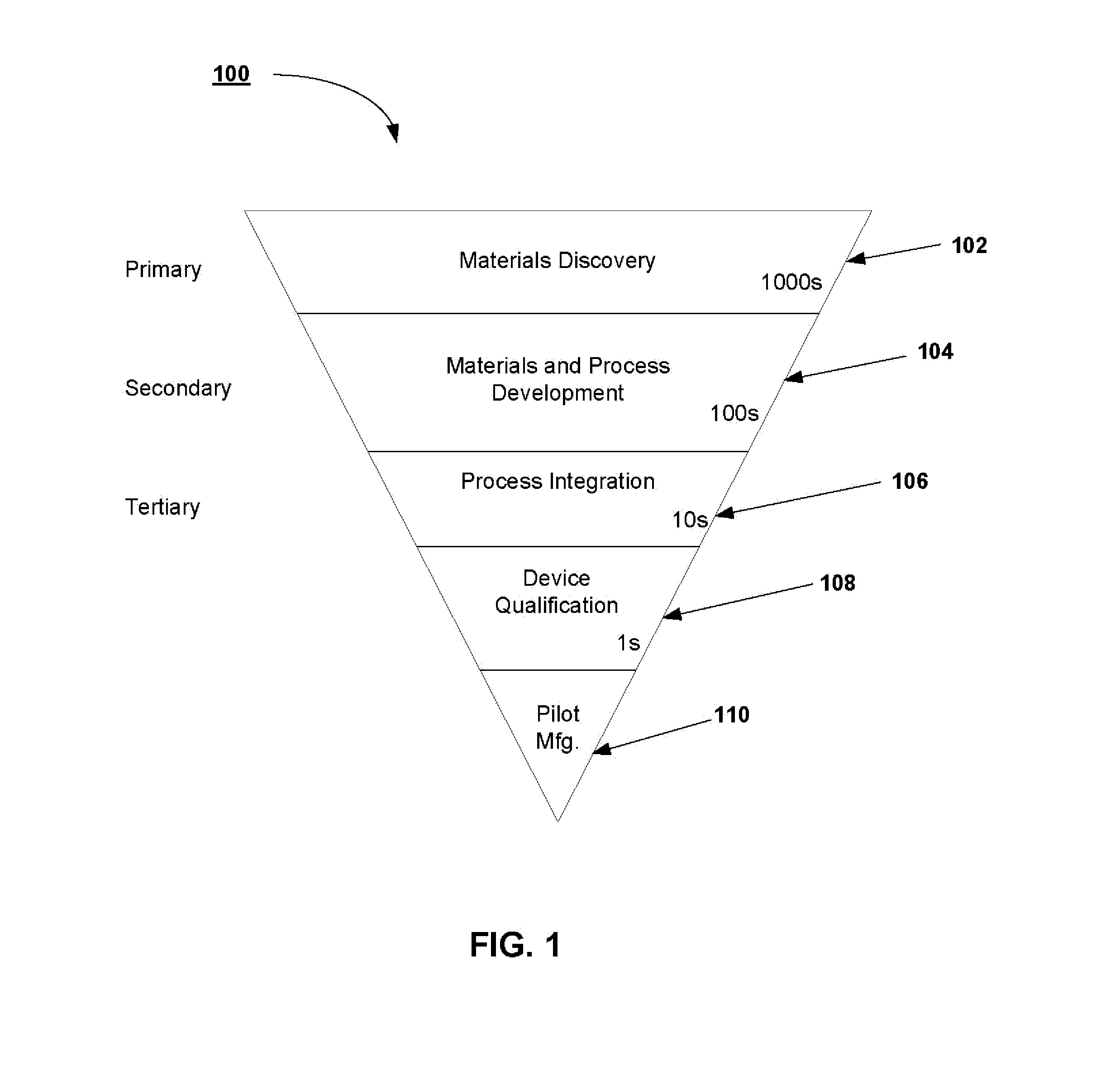 High Throughput Processing Using Metal Organic Chemical Vapor Deposition