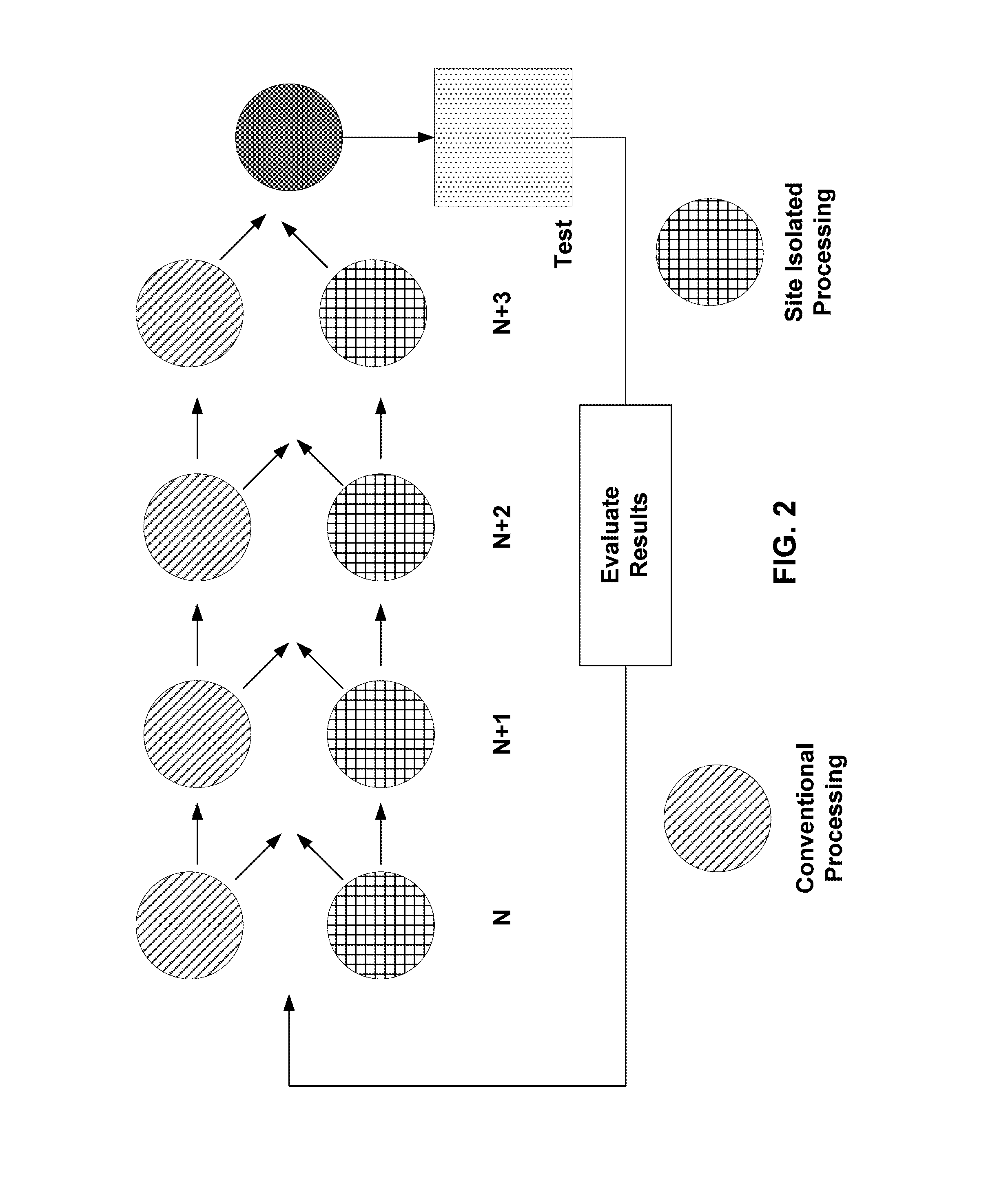 High Throughput Processing Using Metal Organic Chemical Vapor Deposition