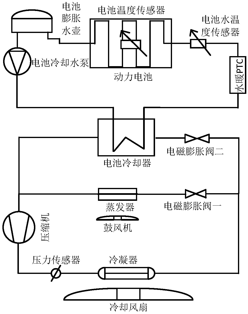 Temperature consistency control system and method for power battery of new-energy automobile