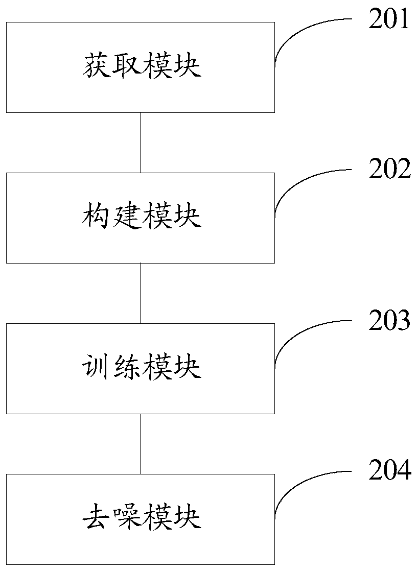 Image denoising method and system based on multi-scale expansion convolution residual network