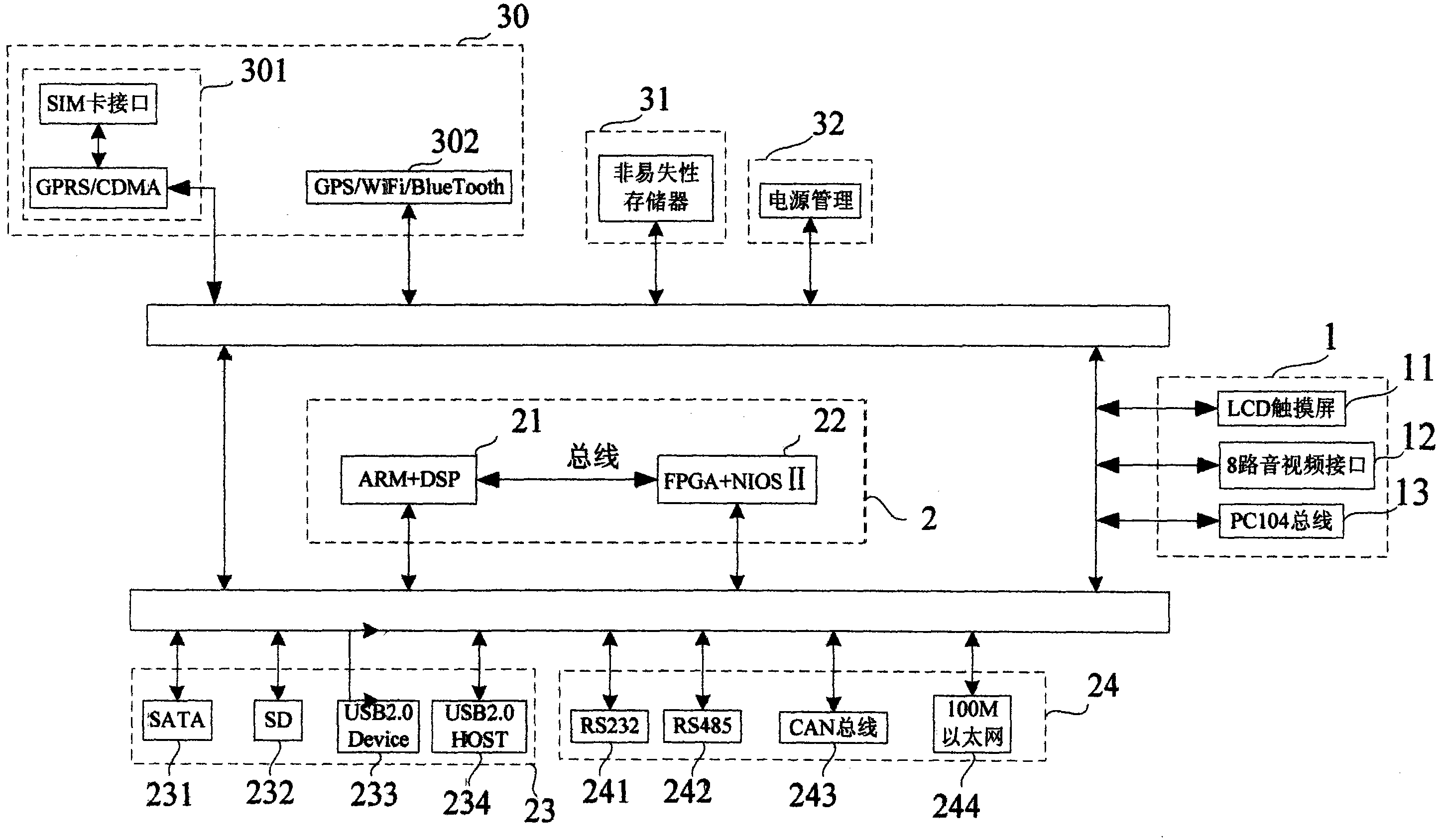 Gateway system of Internet of things