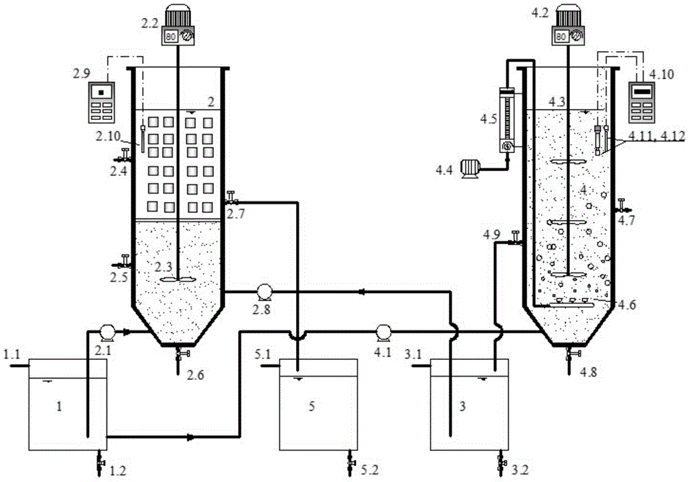 Integrated anaerobic ammoxidation/denitrification/dephosphorization parallel short-range nitration low-carbon municipal sewage treatment device and method