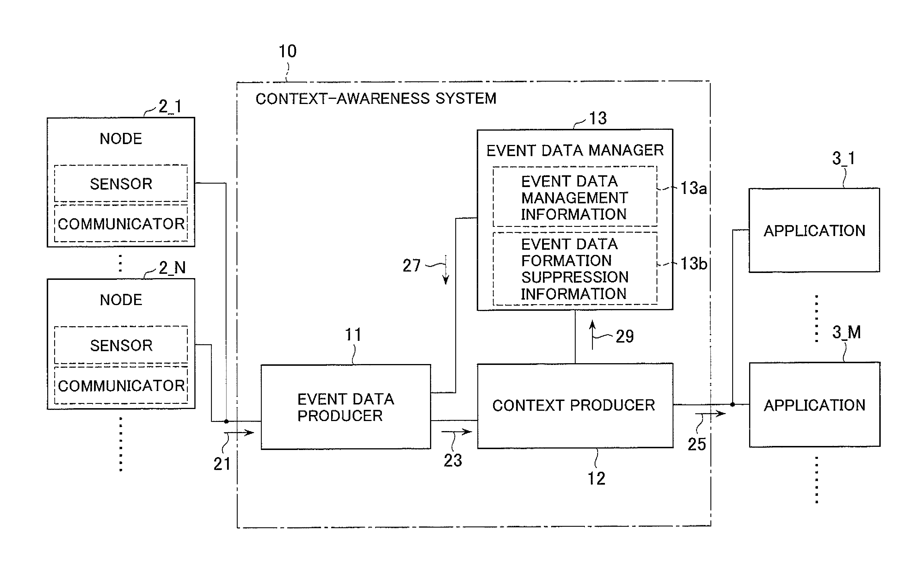 Context-awareness system and method of forming event data