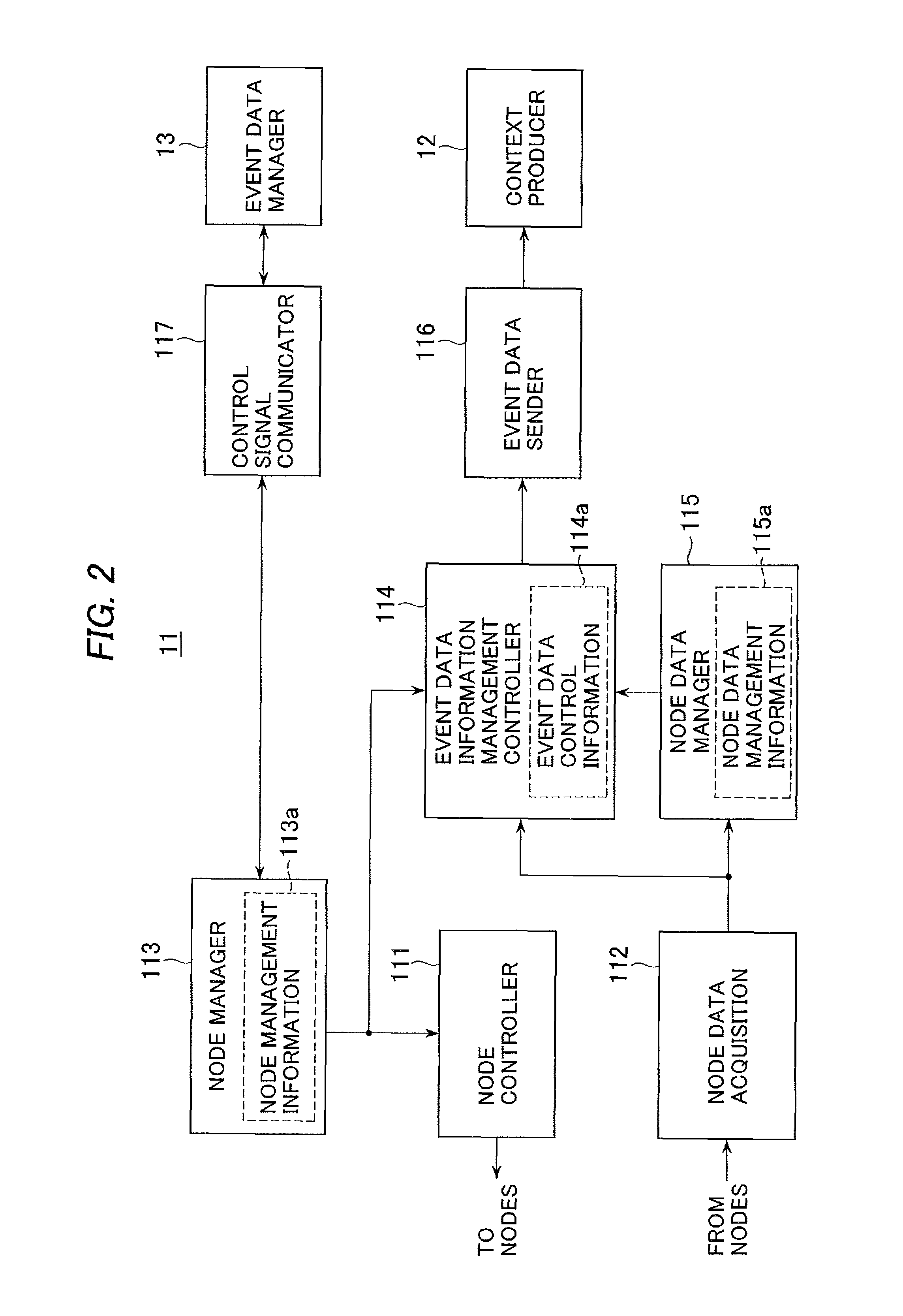 Context-awareness system and method of forming event data