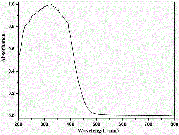 Ta/W mixed heteropoly acid, preparation method and application thereof in acid catalysis and proton conduction