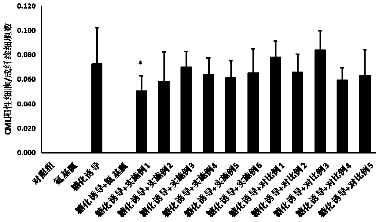 Composition with anti-glycosylation effect and application thereof