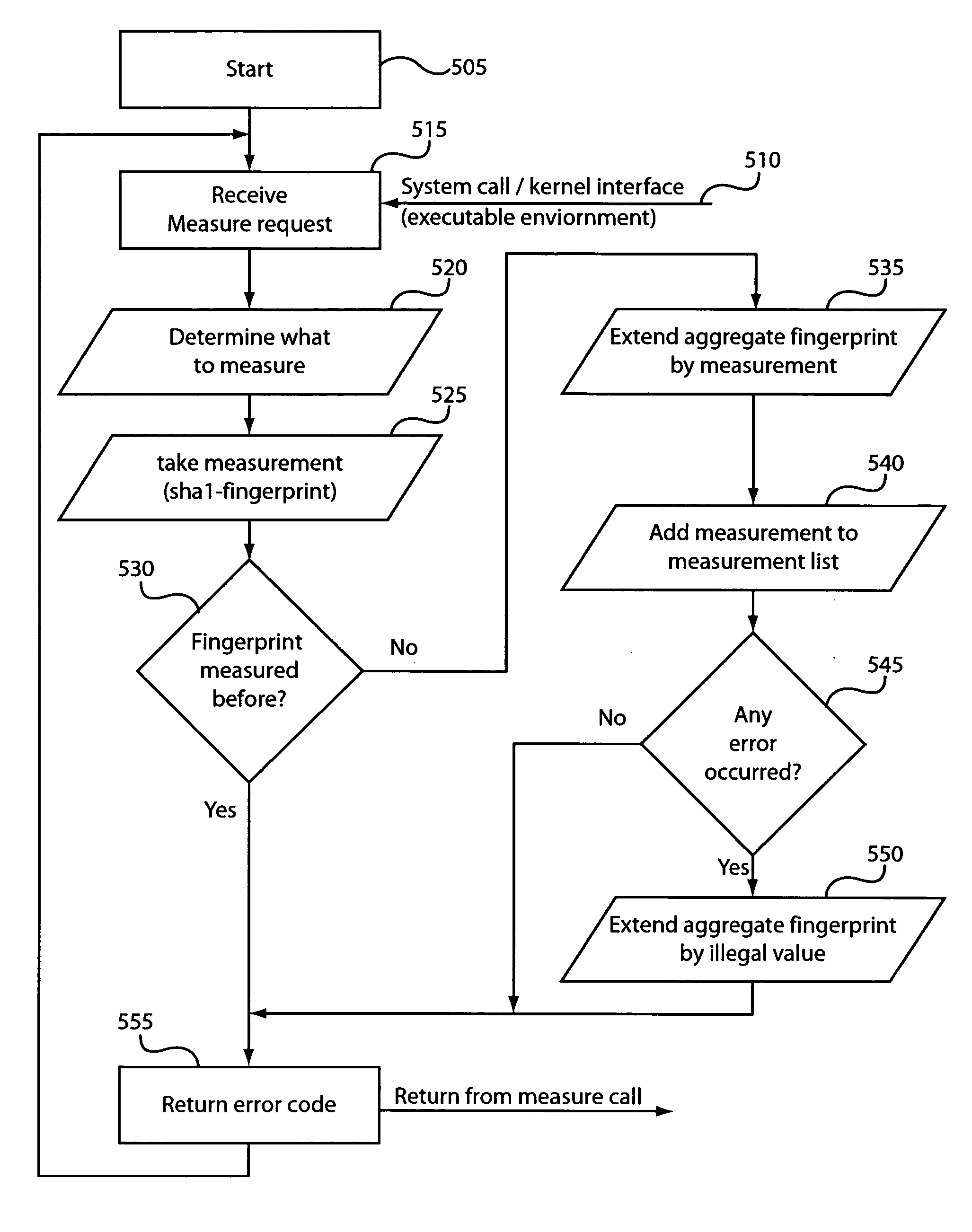 Method and system for measuring status and state of remotely executing programs