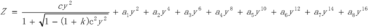 an optical system