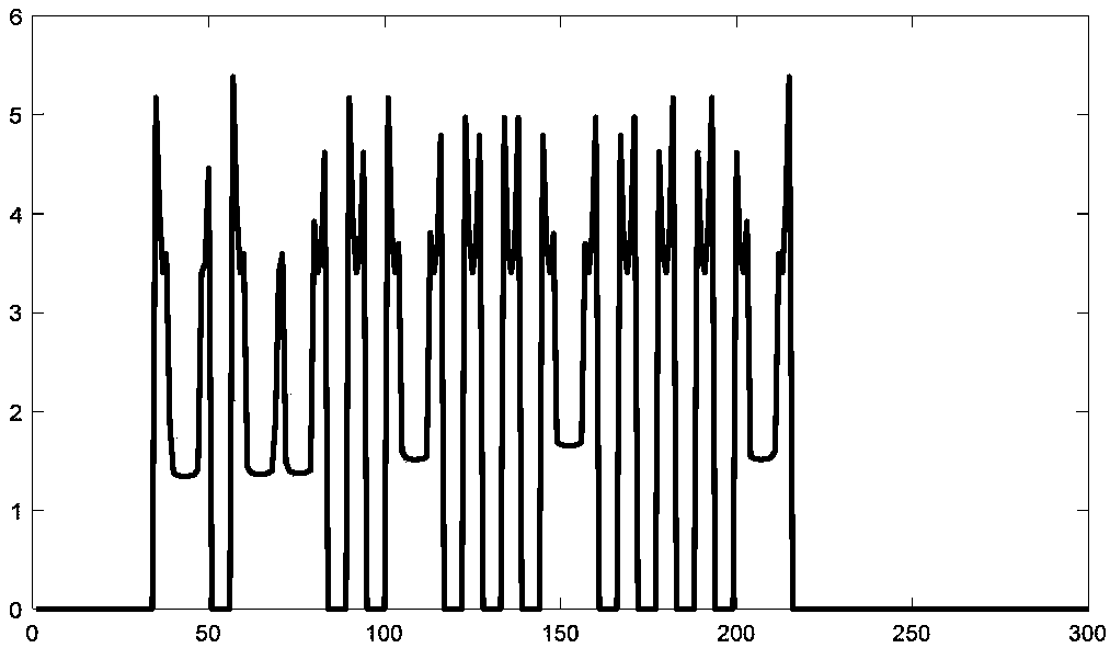 Parking space detection method based on ultrasonic and visual sensor fusion