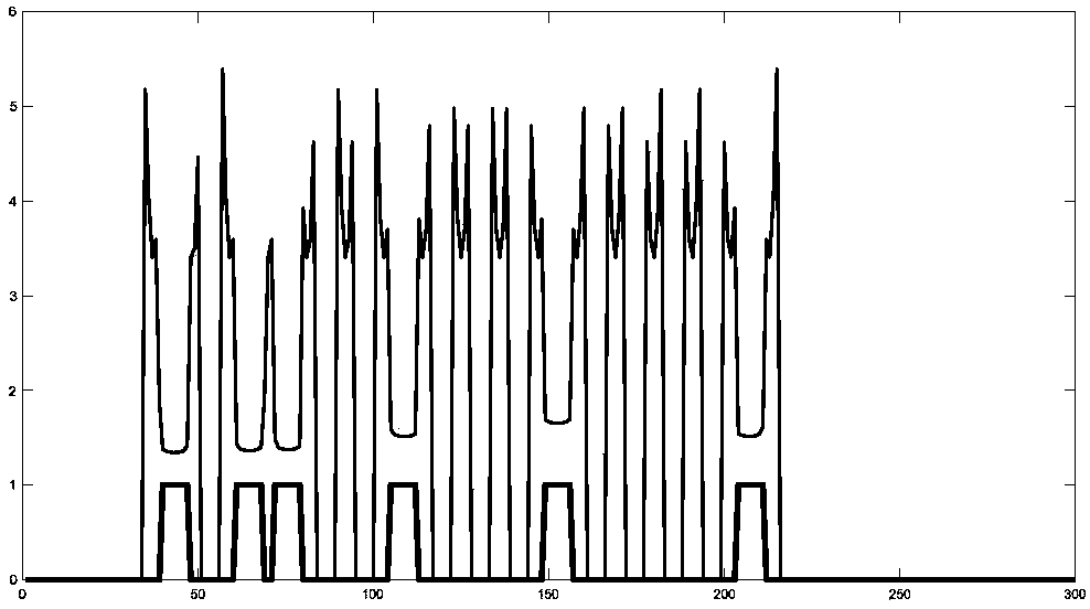 Parking space detection method based on ultrasonic and visual sensor fusion