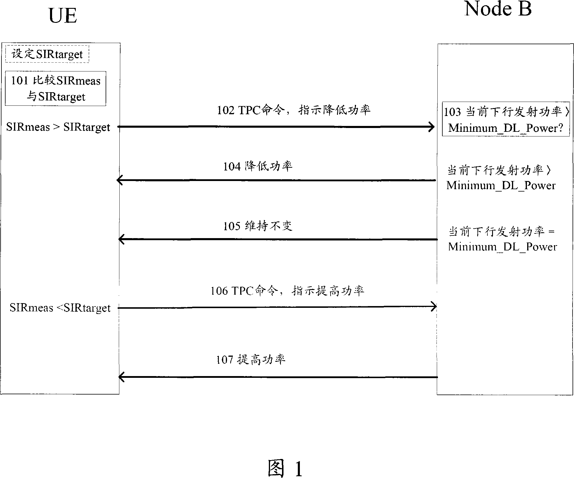 Method and system for controlling downlink transmission power