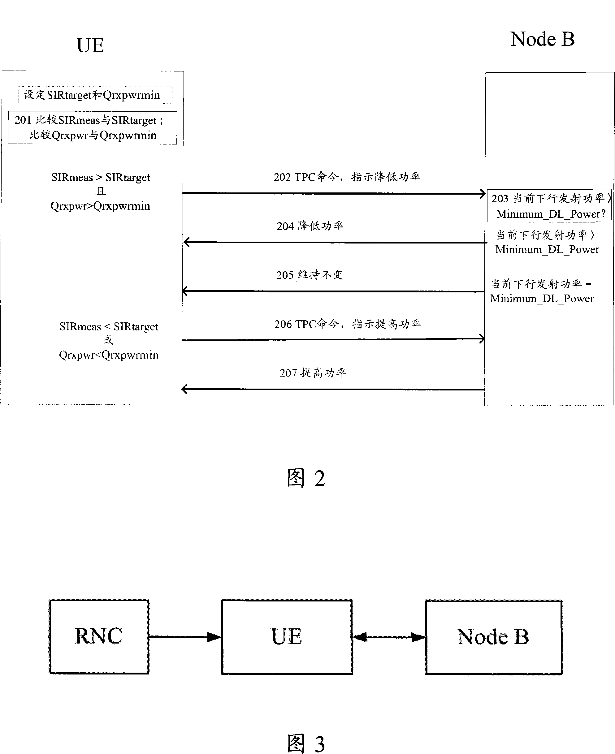 Method and system for controlling downlink transmission power