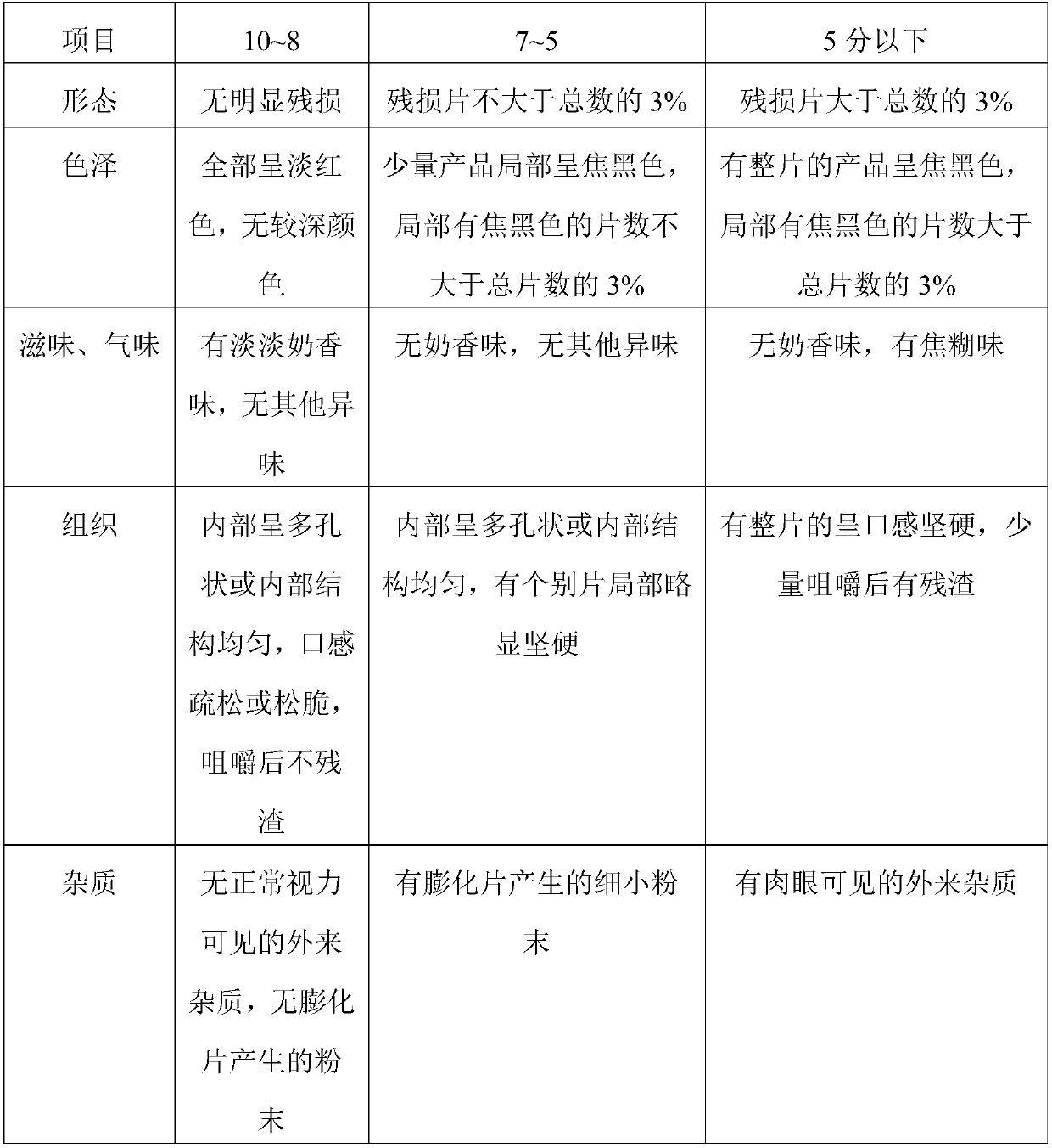 Low-fat fruit and vegetable crispy chips and processing method thereof