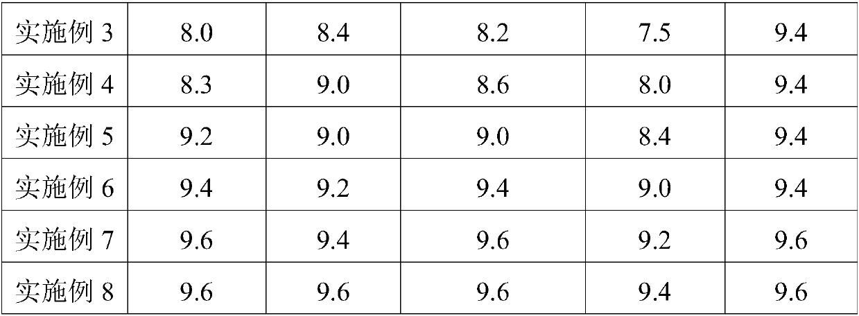 Low-fat fruit and vegetable crispy chips and processing method thereof