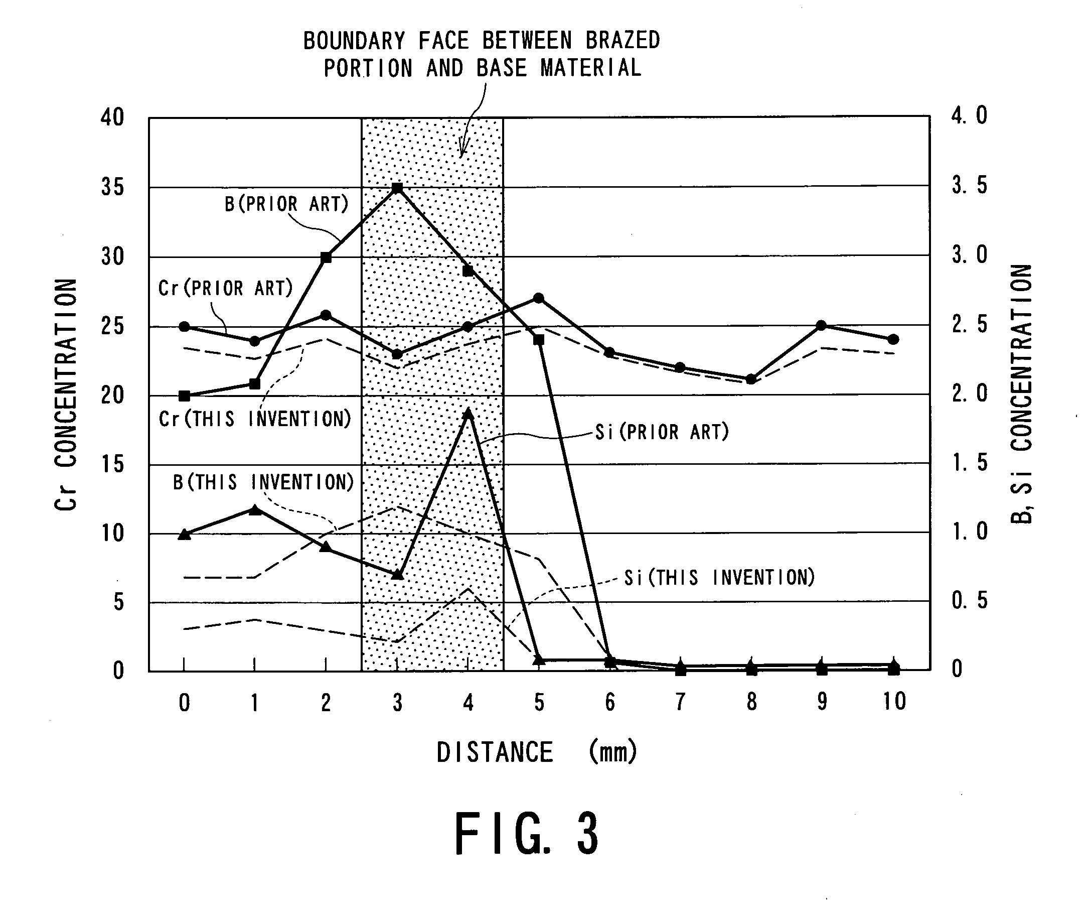 Method of regenerating stator vane of gas turbine and gas turbine