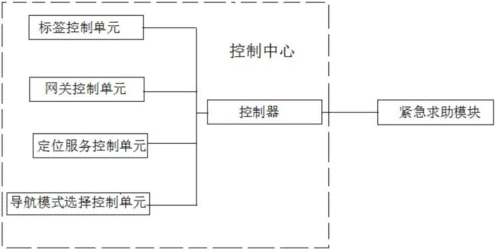 Smart identification system for building environment and control method for smart identification system