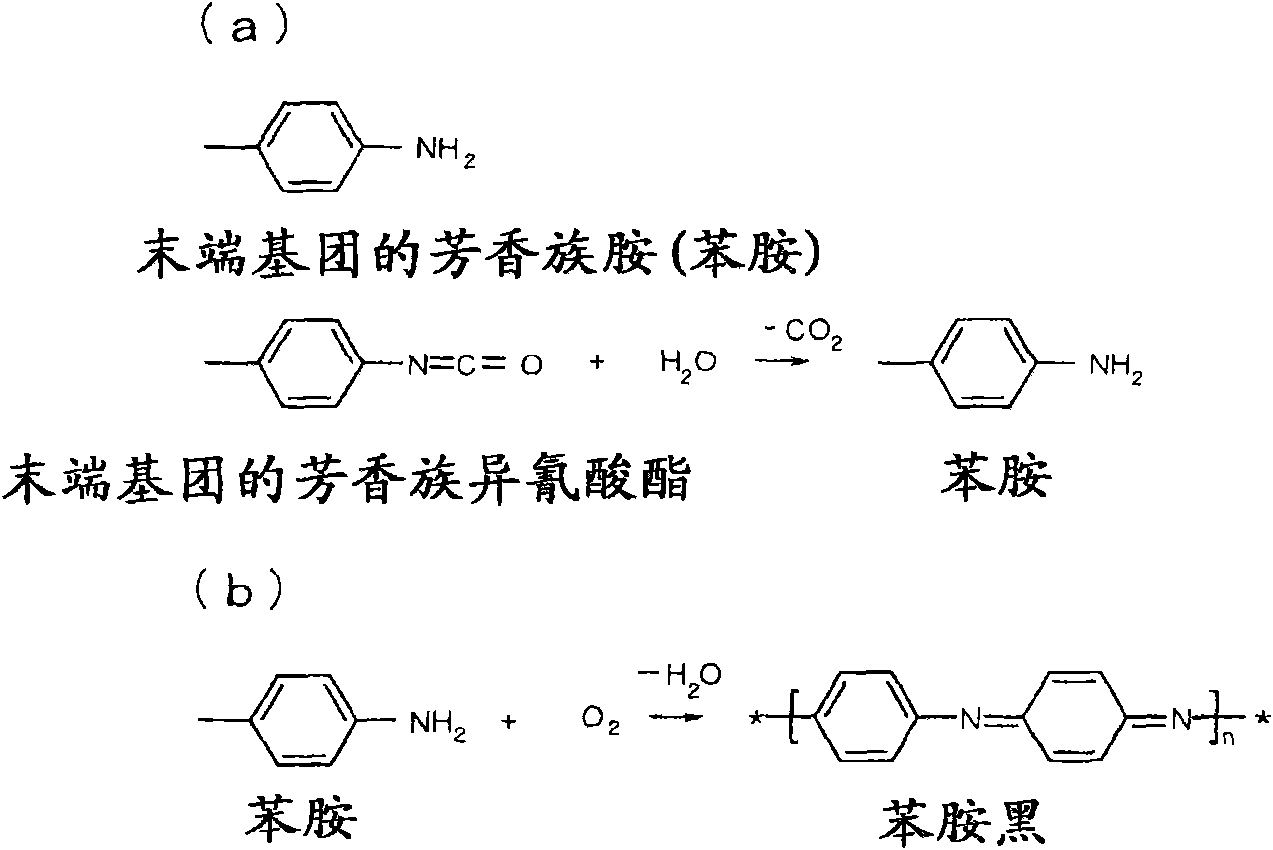 Polyurea film and method of forming the same