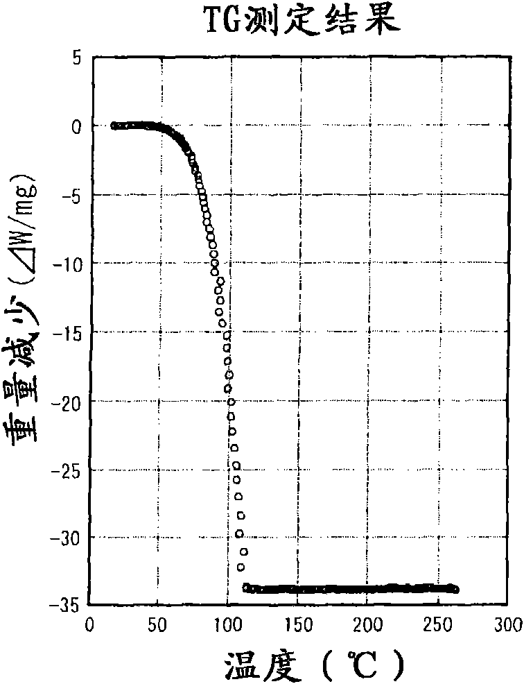 Polyurea film and method of forming the same