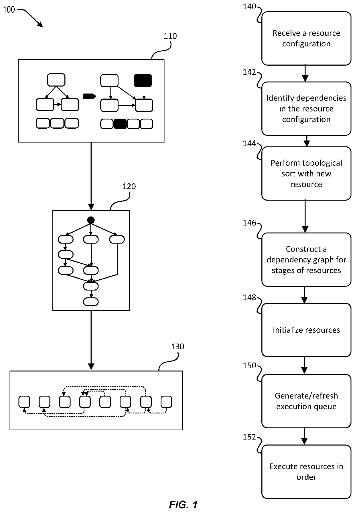 Techniques for execution orchestration with topological dependency relationships