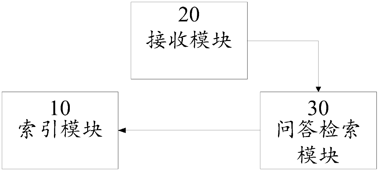 Knowledge base question answering device and establishing method