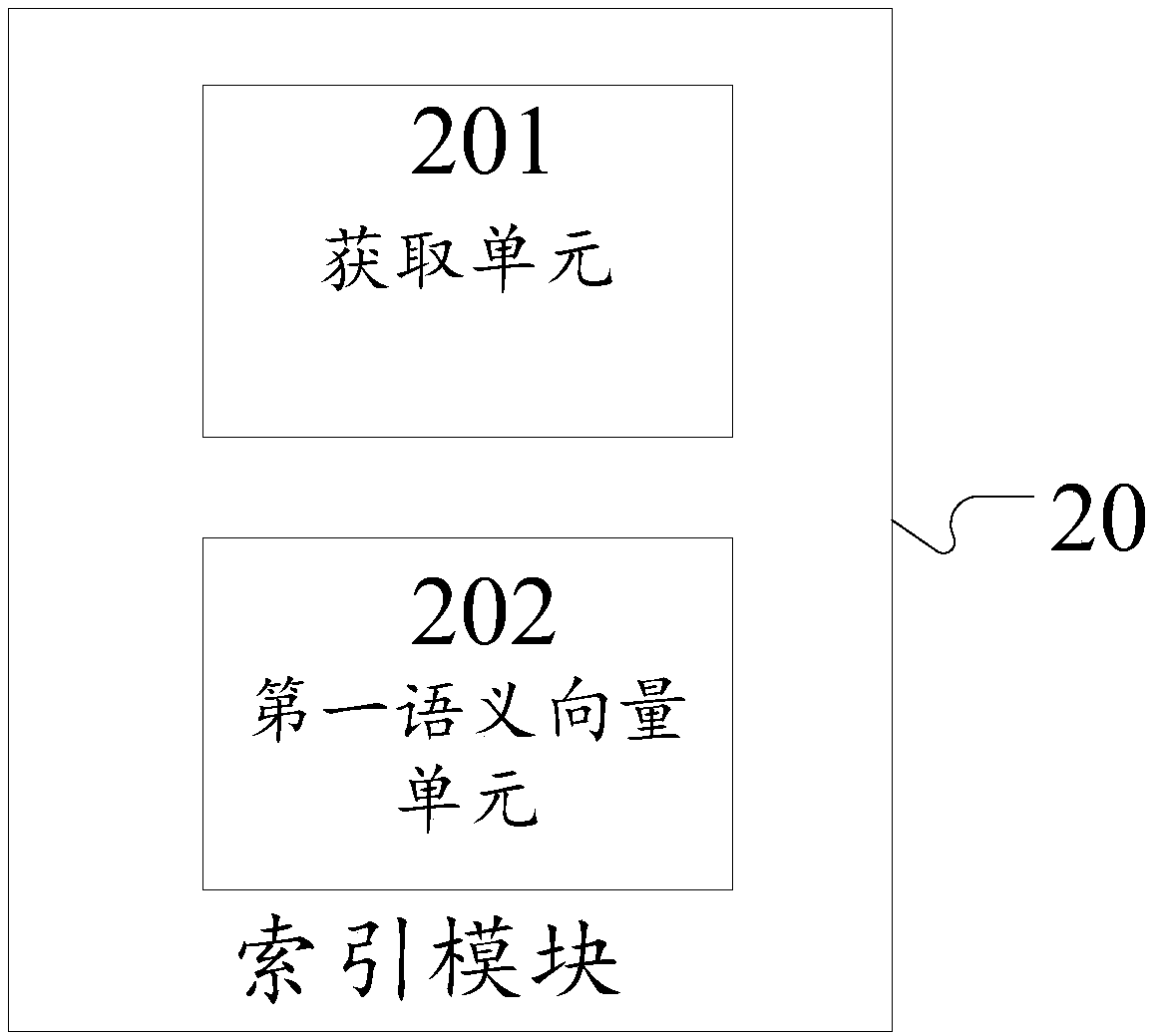 Knowledge base question answering device and establishing method