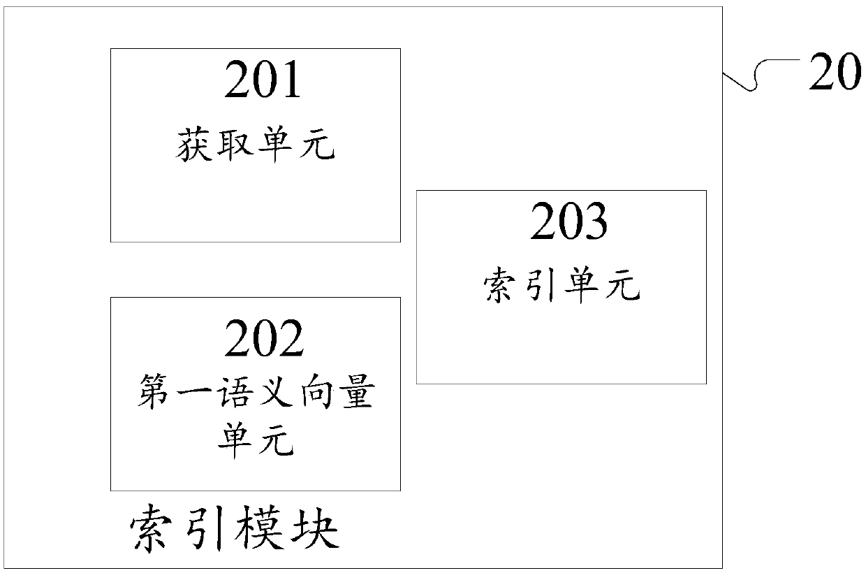 Knowledge base question answering device and establishing method