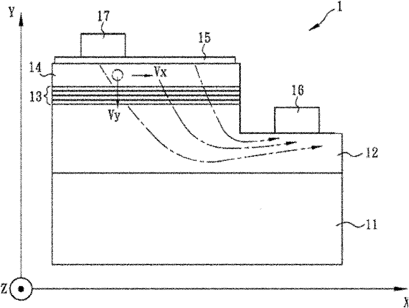 Photoelectric element