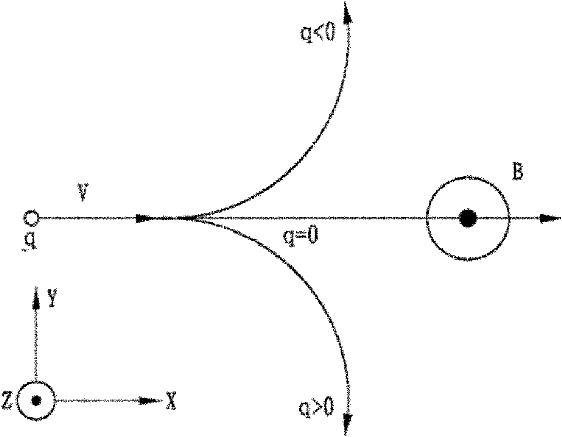 Photoelectric element