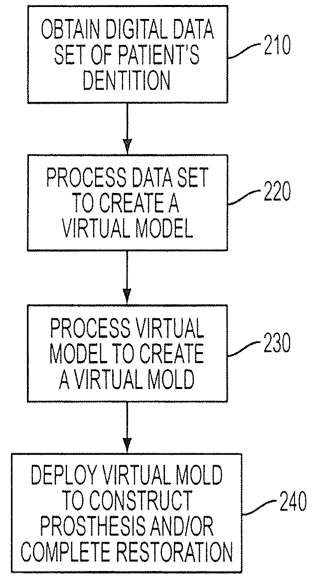 Method and system for forming a dental prosthesis