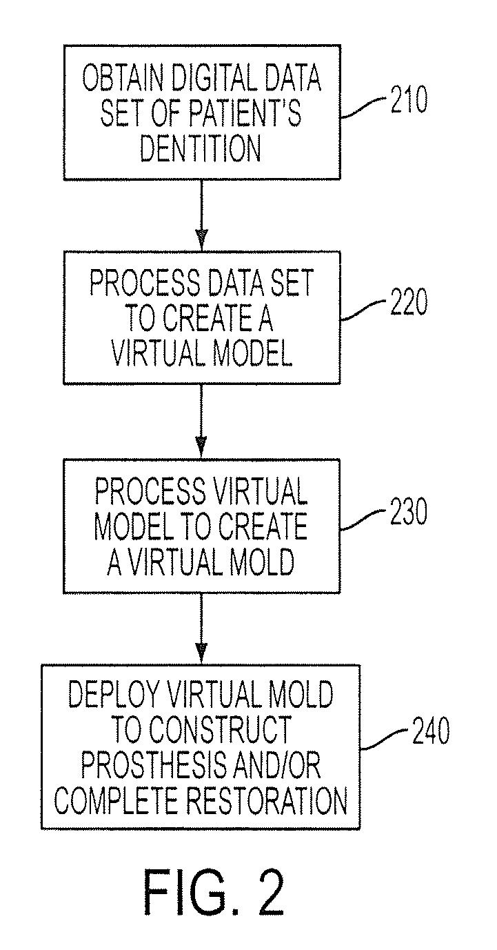 Method and system for forming a dental prosthesis