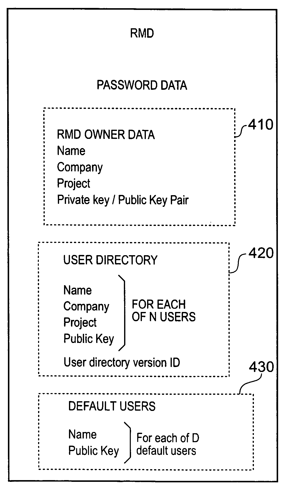 Access control for digital content