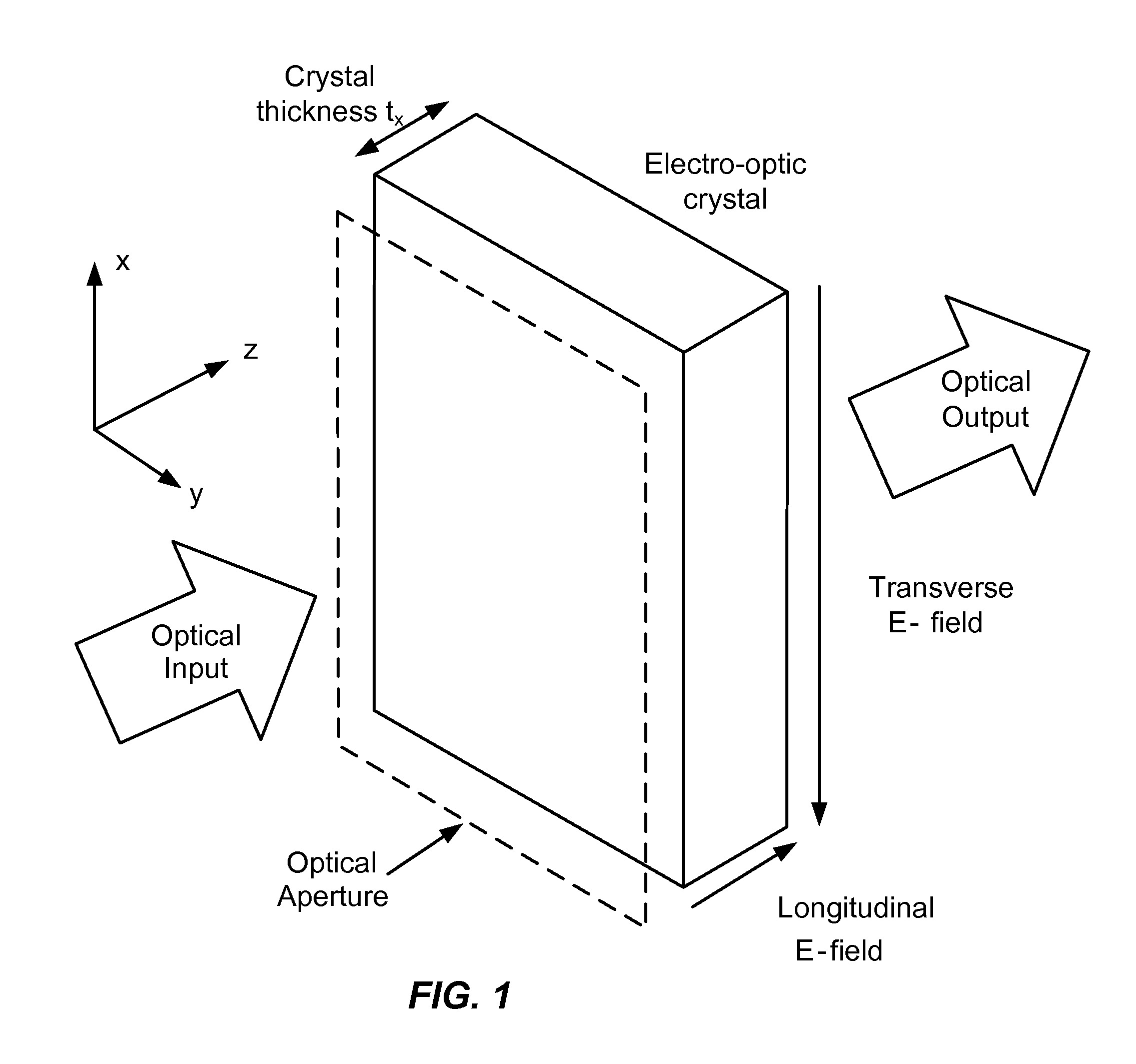 Electro-optic device with gap-coupled electrode